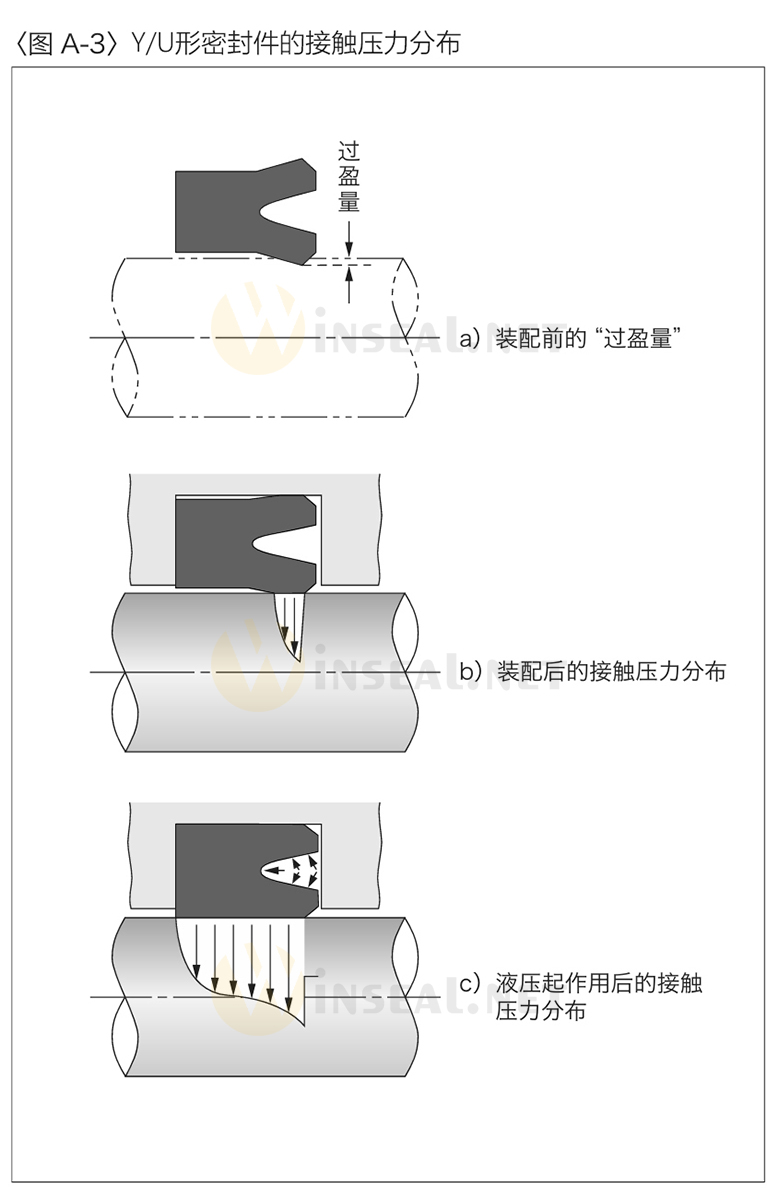 Y唇形密封件 C1-11.jpg