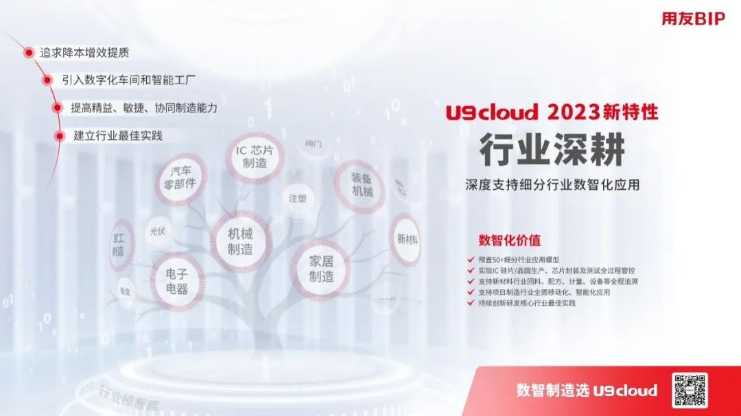 职业发展 技能提升