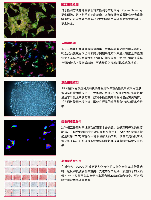 Operetta Phenix Plus 高内涵成像分析系统