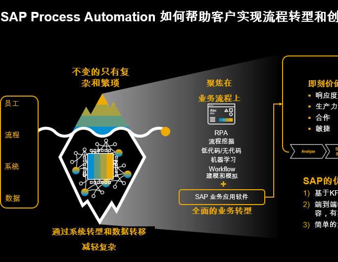 SAP Process Automation 全新解决方案重磅发布